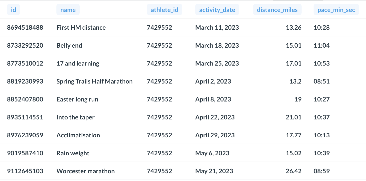 Weekend runs during marathon training